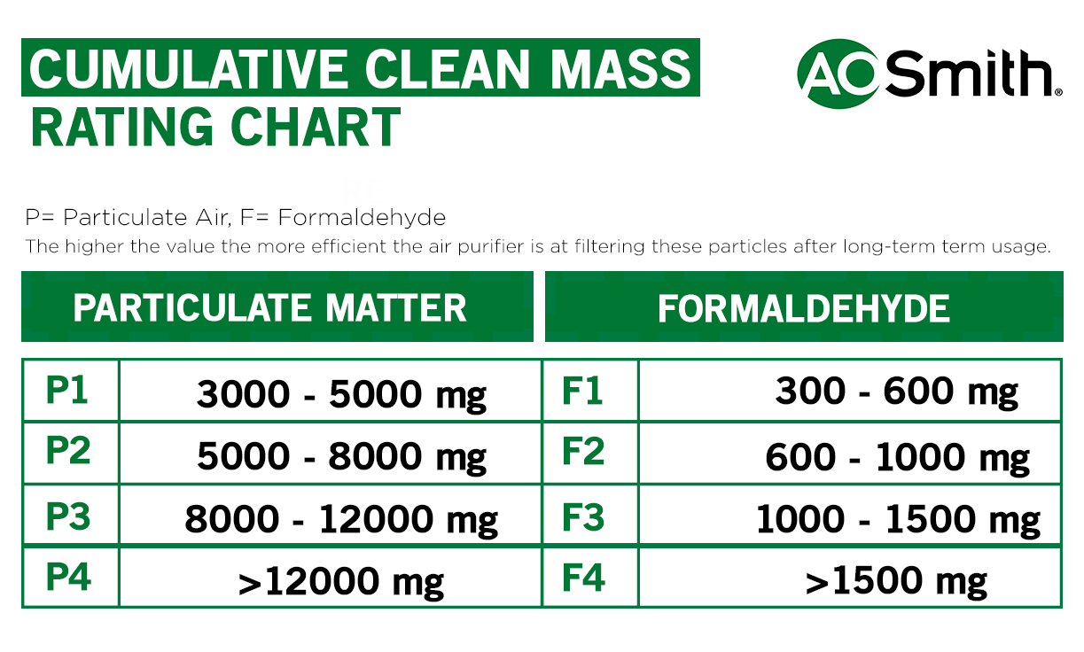 CCM Cumulative Clean Mass Table