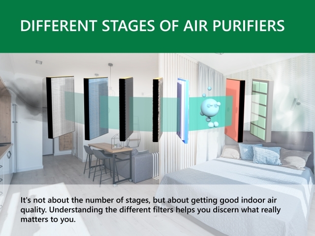 DIFFERENT STAGES OF AIR PURIFIERS