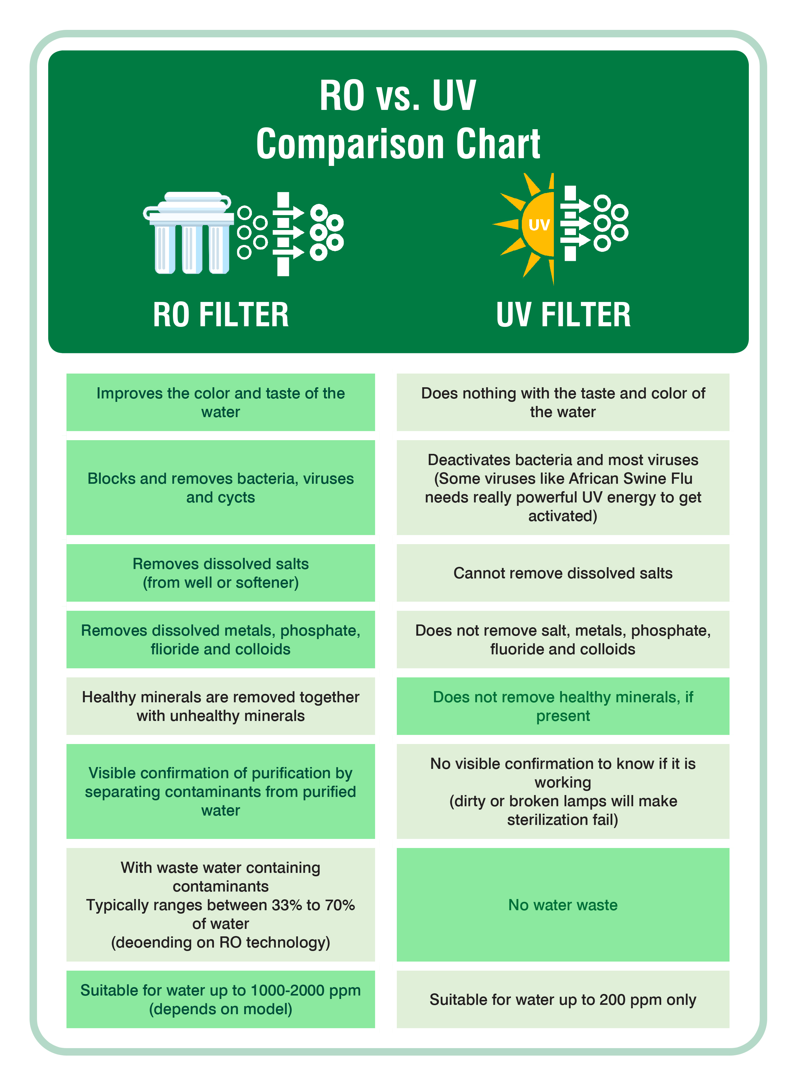 COMPARISON CHART