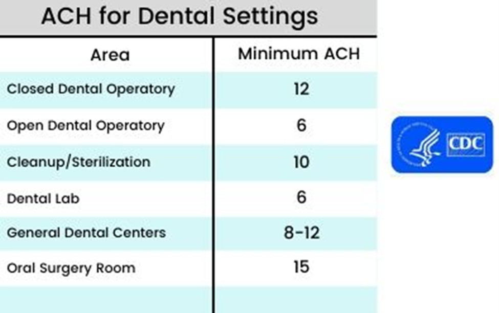 ACH FOR DENTAL SETTINGS