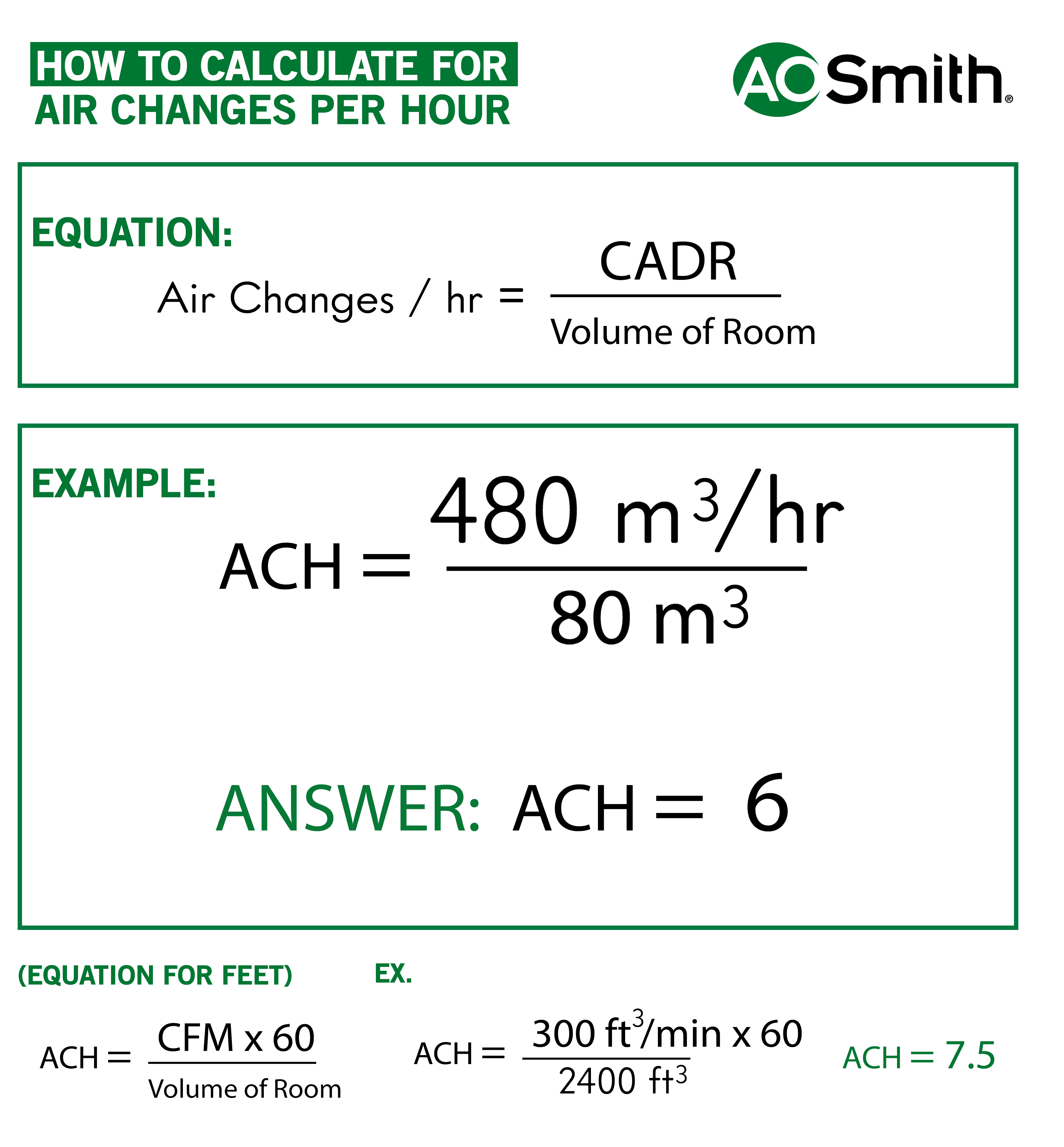 ACH Air Changes Per Hour Conversion Equation Chart