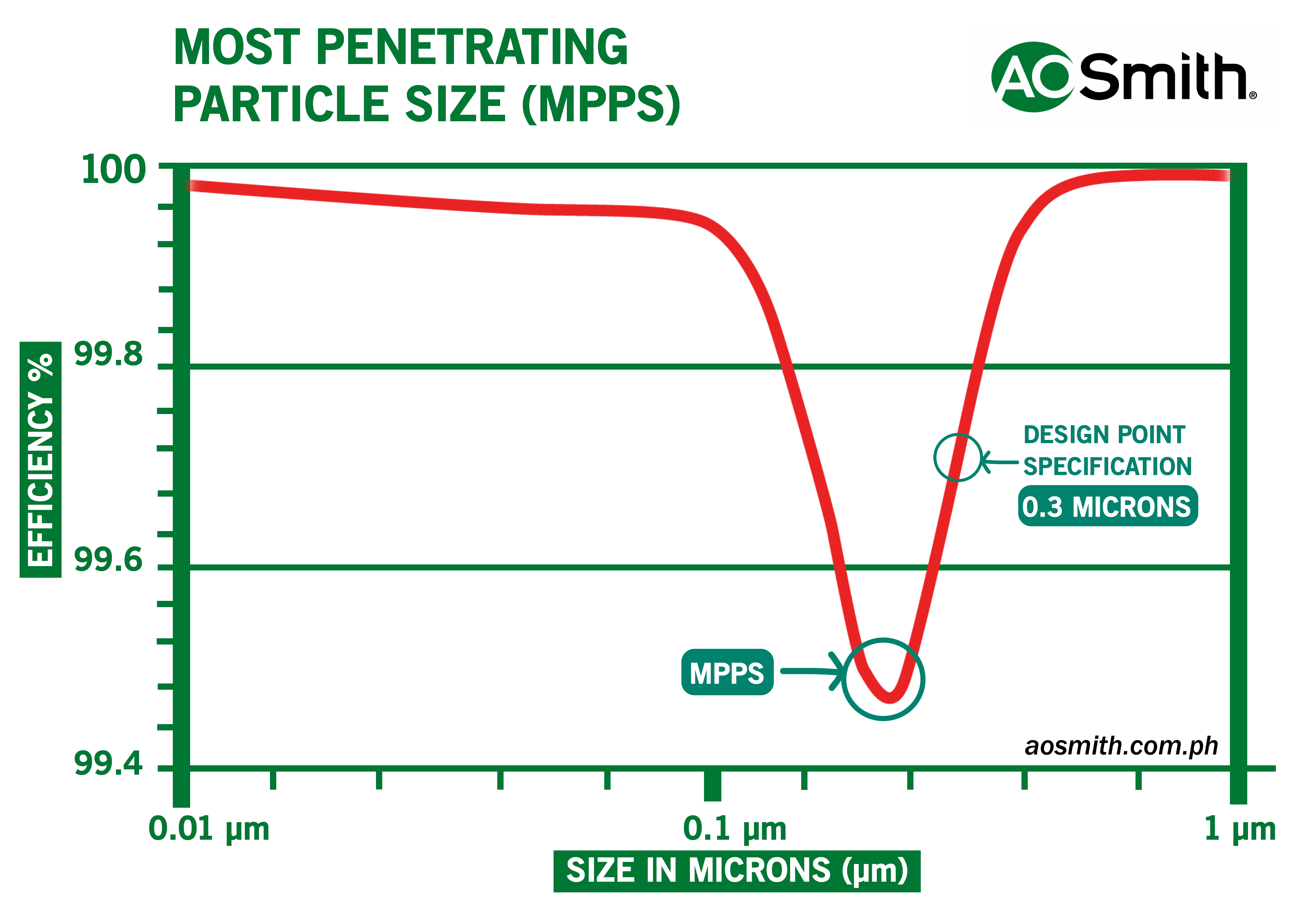 MPPS CHART