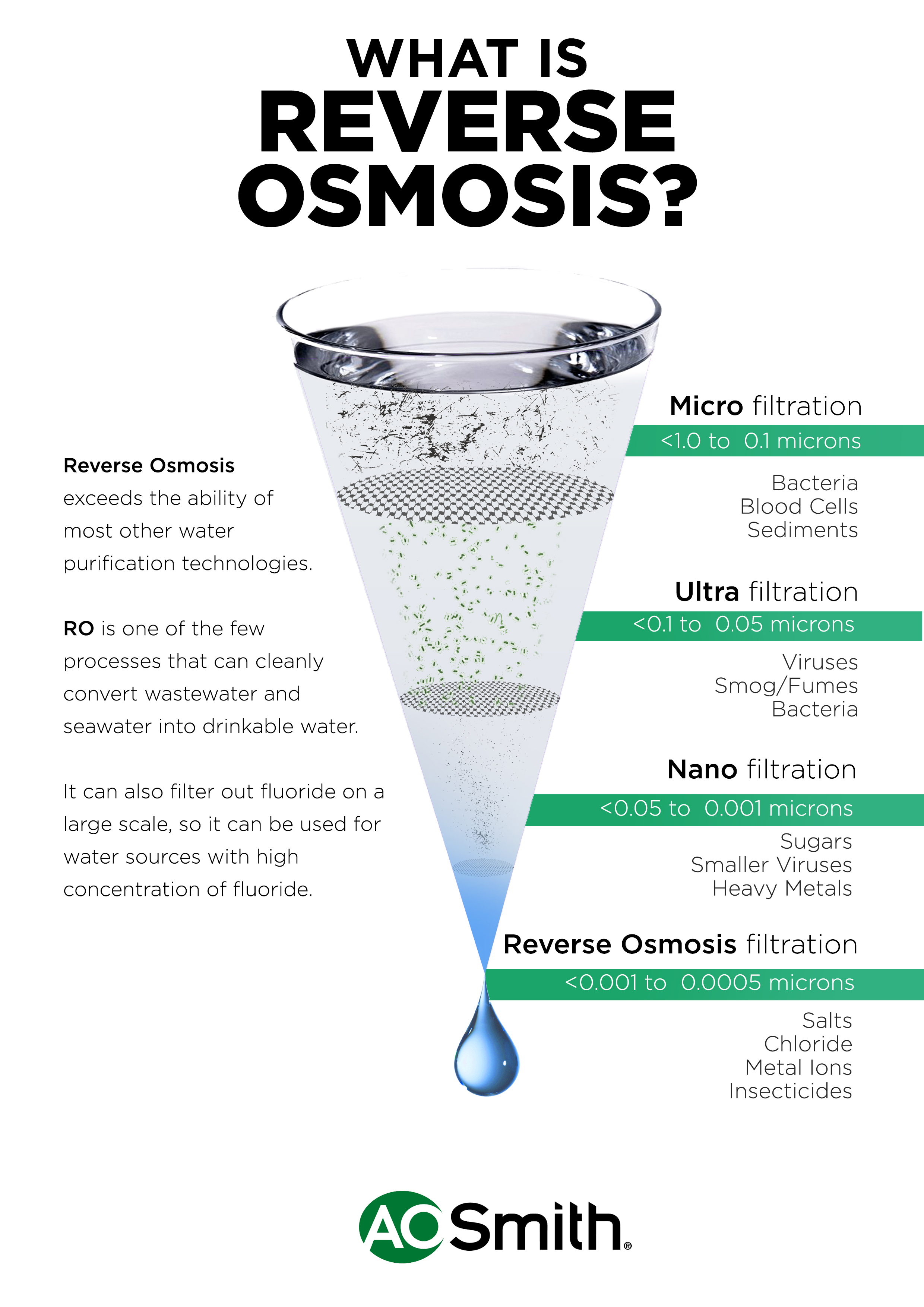 What are the pros and cons of Reverse Osmosis water filters? - EN