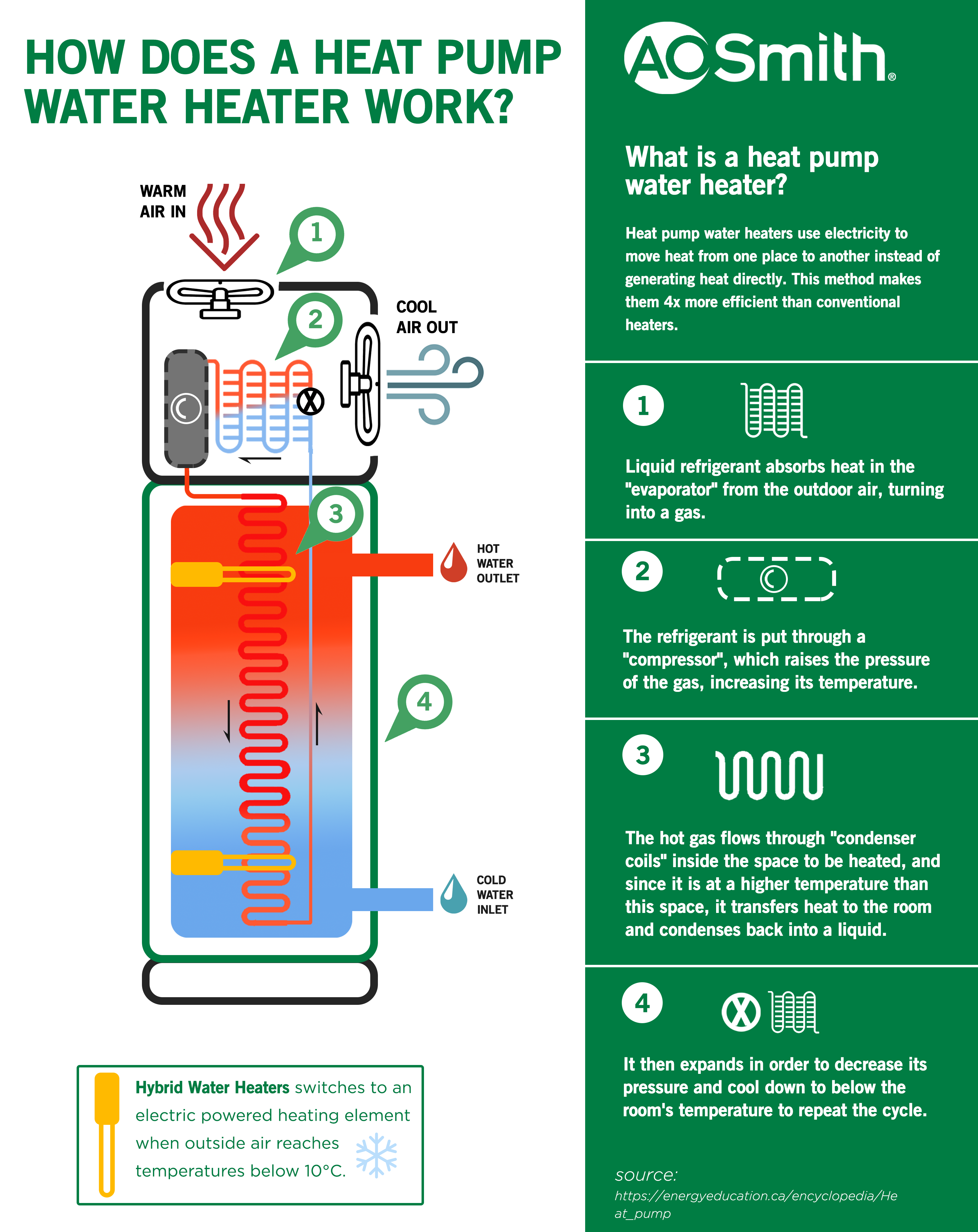 How A Water Heater Works