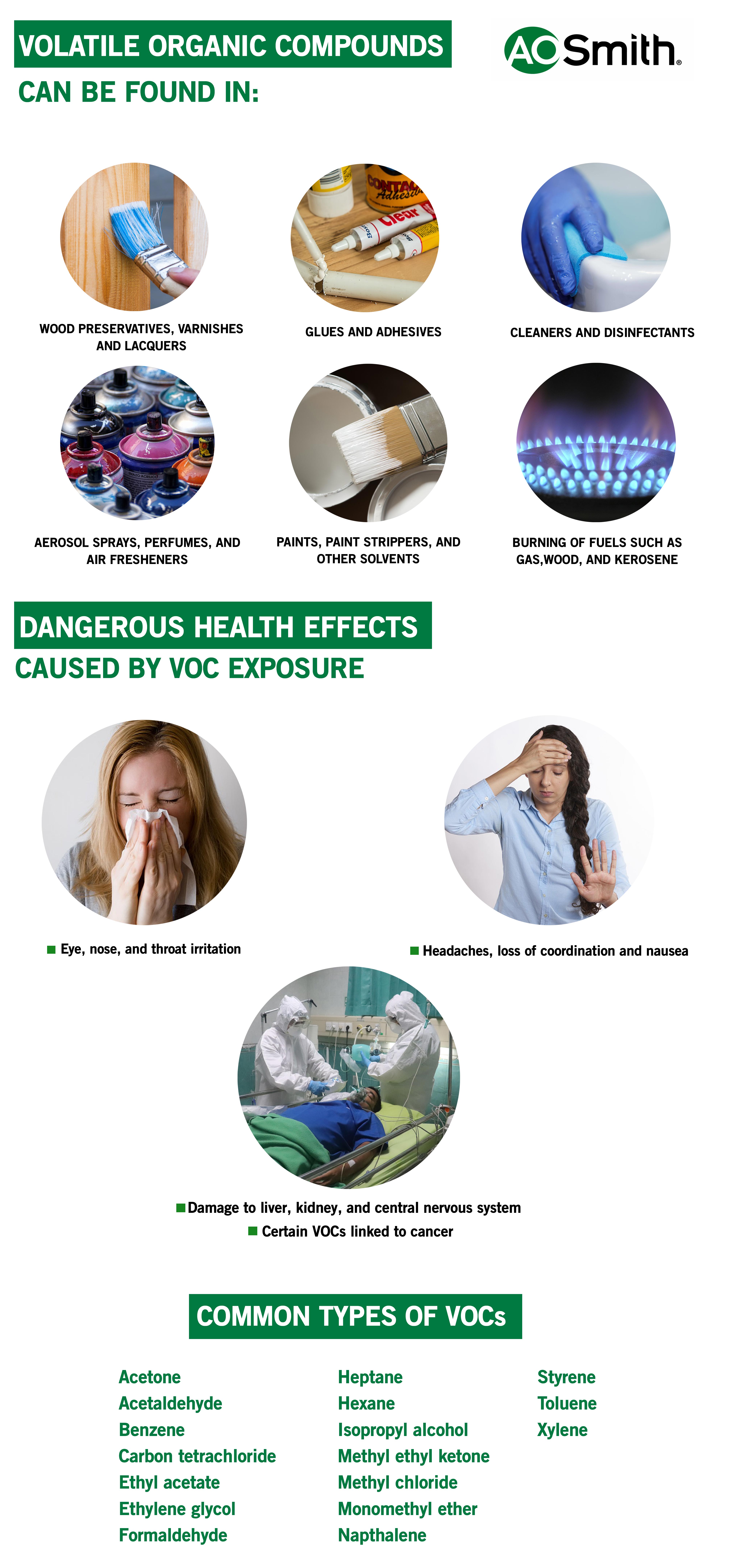 Volatile Organic Compounds and their health effects 