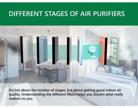 DIFFERENT STAGES OF AIR PURIFIERS